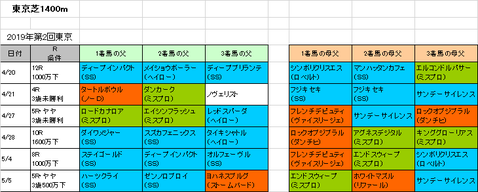 京王杯スプリングカップ2019予想参考