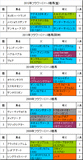 フラワーC携帯用過去5年