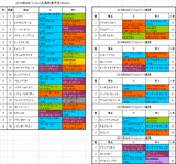 NHKマイルカップ2016出馬表