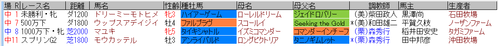 藤田菜七子3月20日