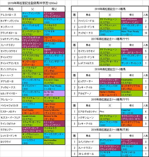 高松宮記念2019出走予定馬
