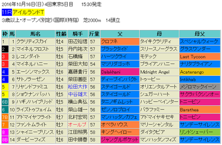 アイルランドトロフィー2016予想