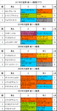 天皇賞・春携帯用過去5年