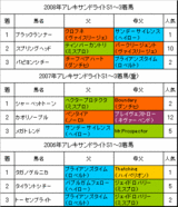 쥭ɥ饤S3ǯ