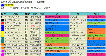 ダリア賞2014予想