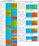 フローラステークス2016出走予定馬