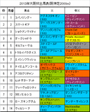 大阪杯携帯用出馬表