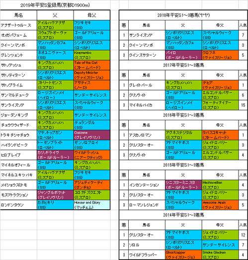 平安ステークス2019出走予定馬