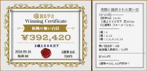 競馬学会9月15日的中