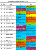 阪急杯携帯用出馬表