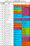 ファンタジーS携帯用出馬表