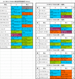 ラジオNIKKEI賞2017出走予定馬
