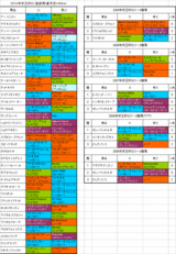 京王杯SC登録馬の血統