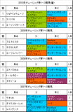 チューリップ賞携帯用過去4年