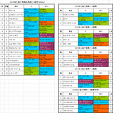 小倉大賞典2015出馬表