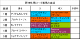 阪神牝馬S結果
