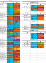 有馬記念登録馬の血統