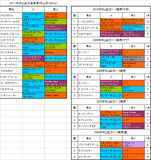 中山記念登録馬の血統