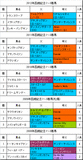 函館記念携帯用過去5年