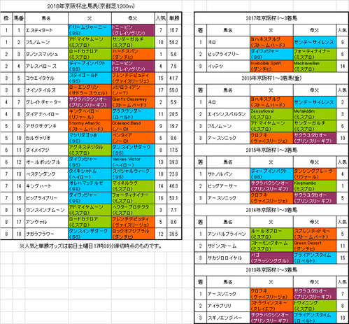 京阪杯2018予想