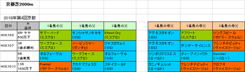 秋華賞2018予想参考