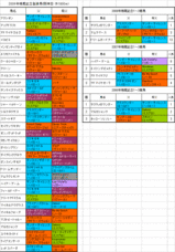 鳴尾記念登録馬の血統