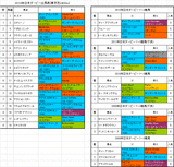 日本ダービー出馬表