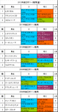 毎日杯携帯用過去5年