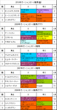 オーシャンS携帯用過去5年