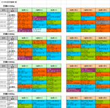 4回京都第1週ダート