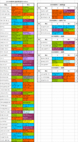 根岸S登録馬の血統