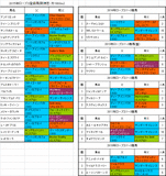 ローズステークス2015出走予定馬