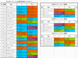 マイラーズC出馬表