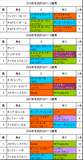 京成杯AH携帯用過去5年