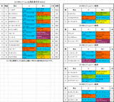 エプソムカップ2015予想