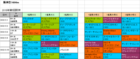 朝日杯フューチュリティステークス2018予想参考阪神芝1600m