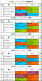 ニュージーランドT携帯用過去5年