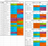エプソムC出馬表