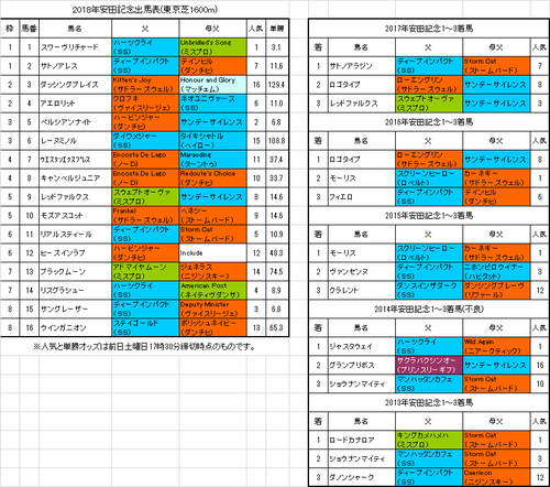安田記念2018予想