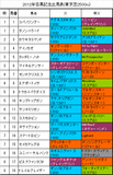 目黒記念携帯用出馬表