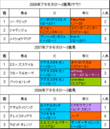 ͥS3ǯ