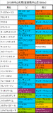 中山牝馬S携帯用登録馬