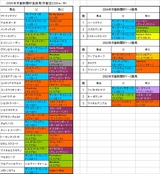 京都新聞杯登録馬の血統