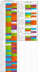 ����S��Ͽ�Ϥη���