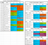 ラジオNIKKEI杯2歳ステークス2013予想