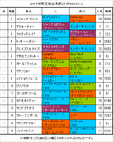 帝王賞2017携帯用出馬表
