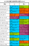 札幌記念携帯用出走予定馬