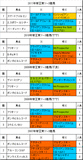 帝王賞携帯用過去5年