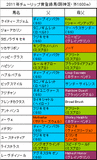 チューリップ賞携帯用登録馬