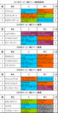 ダービー卿CT携帯用過去5年